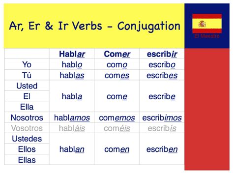 chicasen|Chicasen Conjugation .